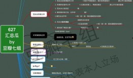 吃瓜换班思维导图,揭秘娱乐圈幕后换班风云