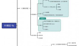 吃瓜换班思维导图,揭秘娱乐圈幕后换班风云