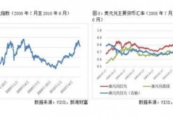 吃瓜村中美汇率,揭秘汇率背后的故事