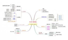 吃瓜换班思维导图,揭秘娱乐圈幕后换班风云